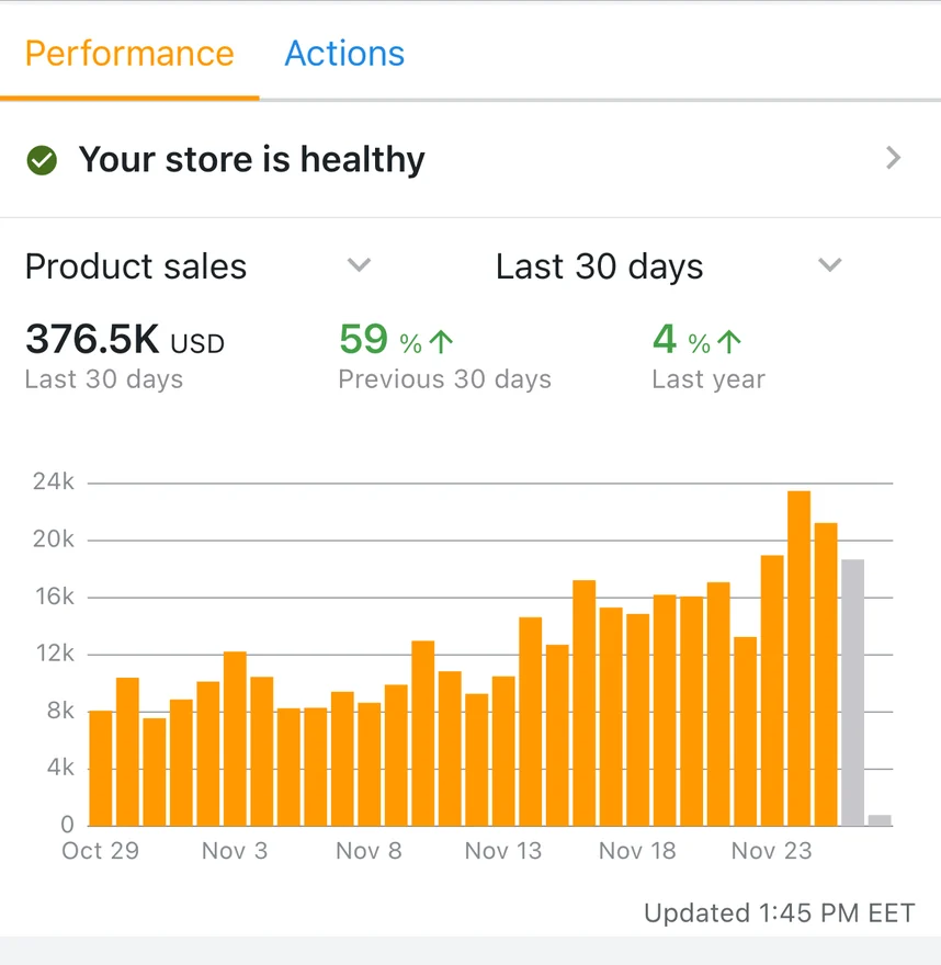 Amazon Seller app: $376.5K in the last 30 days, up 59%