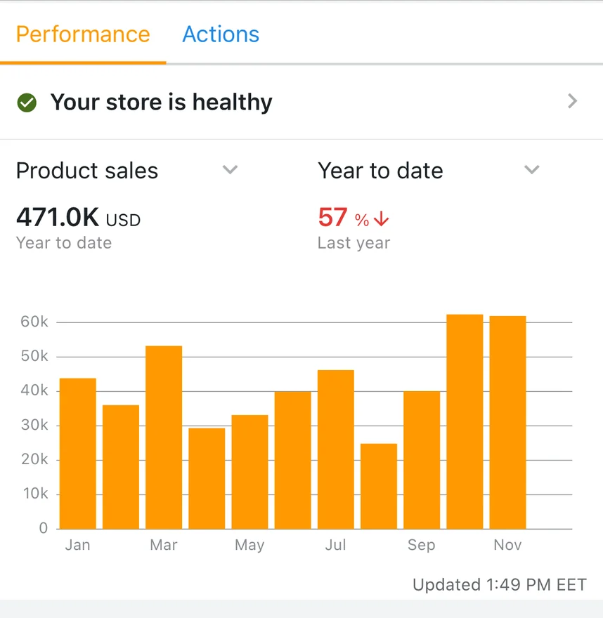 Amazon Seller app: $471K product sales year to date