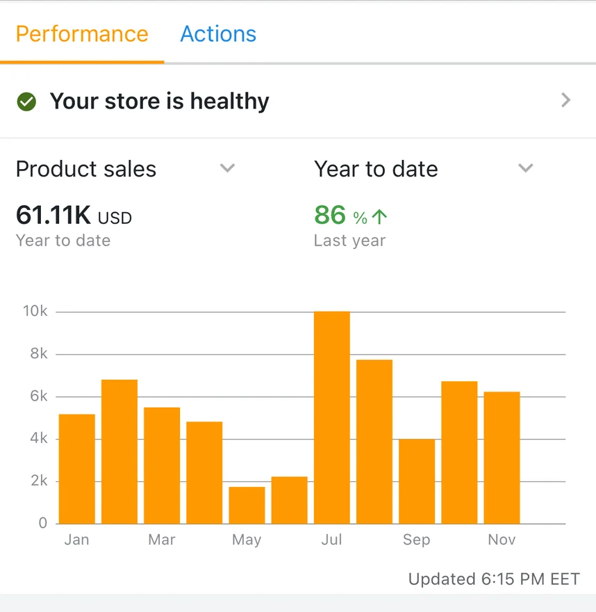 Amazon Seller app: $61.11K year to date, up 86% on last year