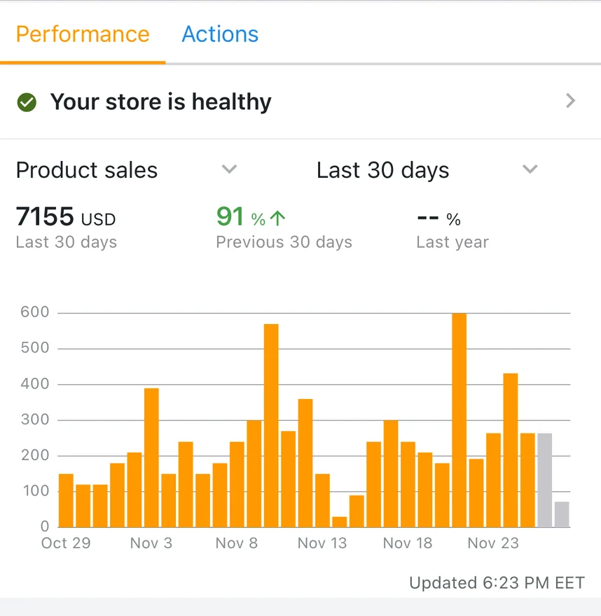 Amazon Seller app: $7,155 in the last 30 days, up 91%