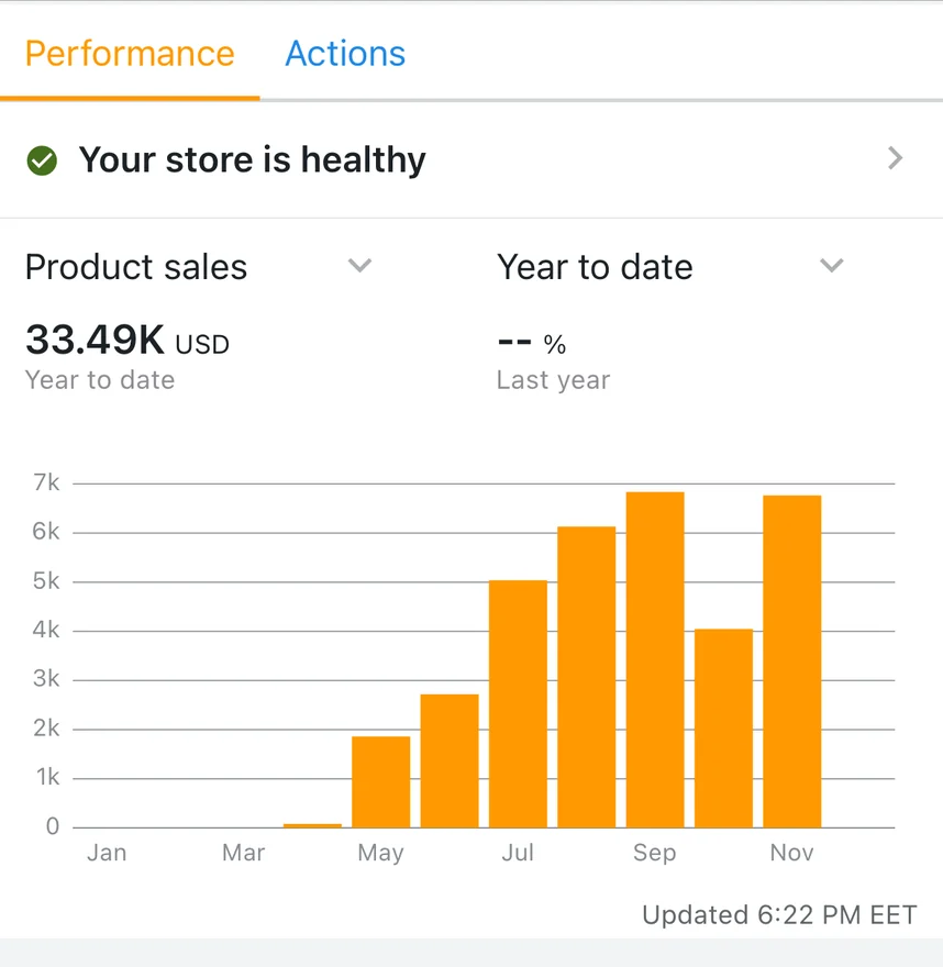 Amazon Seller app: $33.49K in the first year, starting from zero in spring